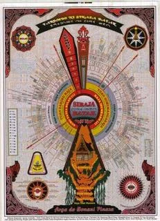 Daftar Lengkap Marga-Marga dalam Suku Batak